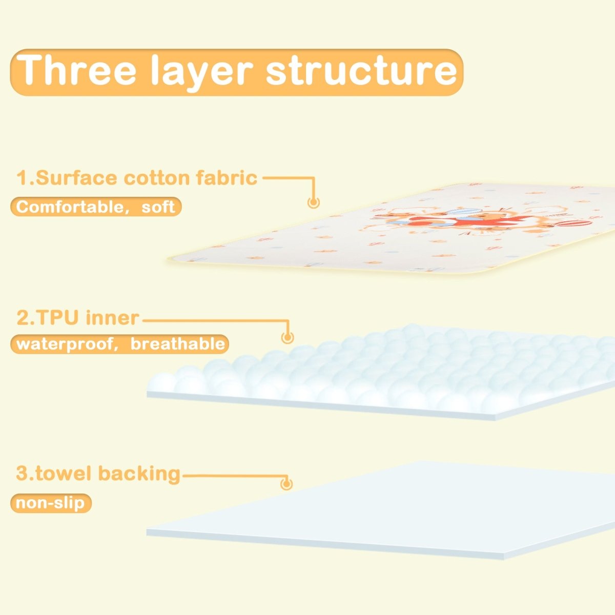 Landofgenie Adult Diaper Changing Pad 30 x 45.5 inches - Aircraft - landofgenie