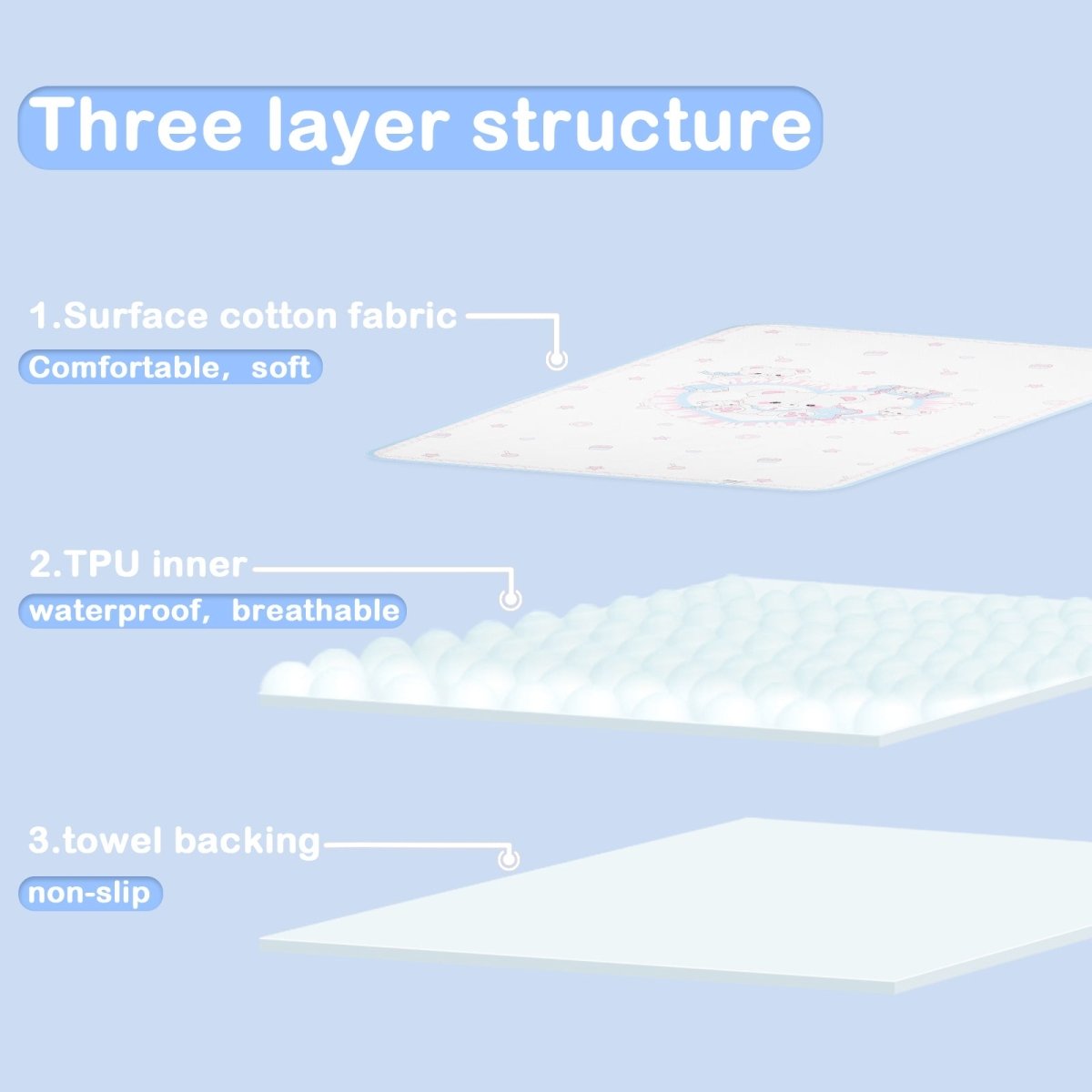 Landofgenie Adult Diaper Changing Pad 30 x 45.5 inches - Bear - landofgenie