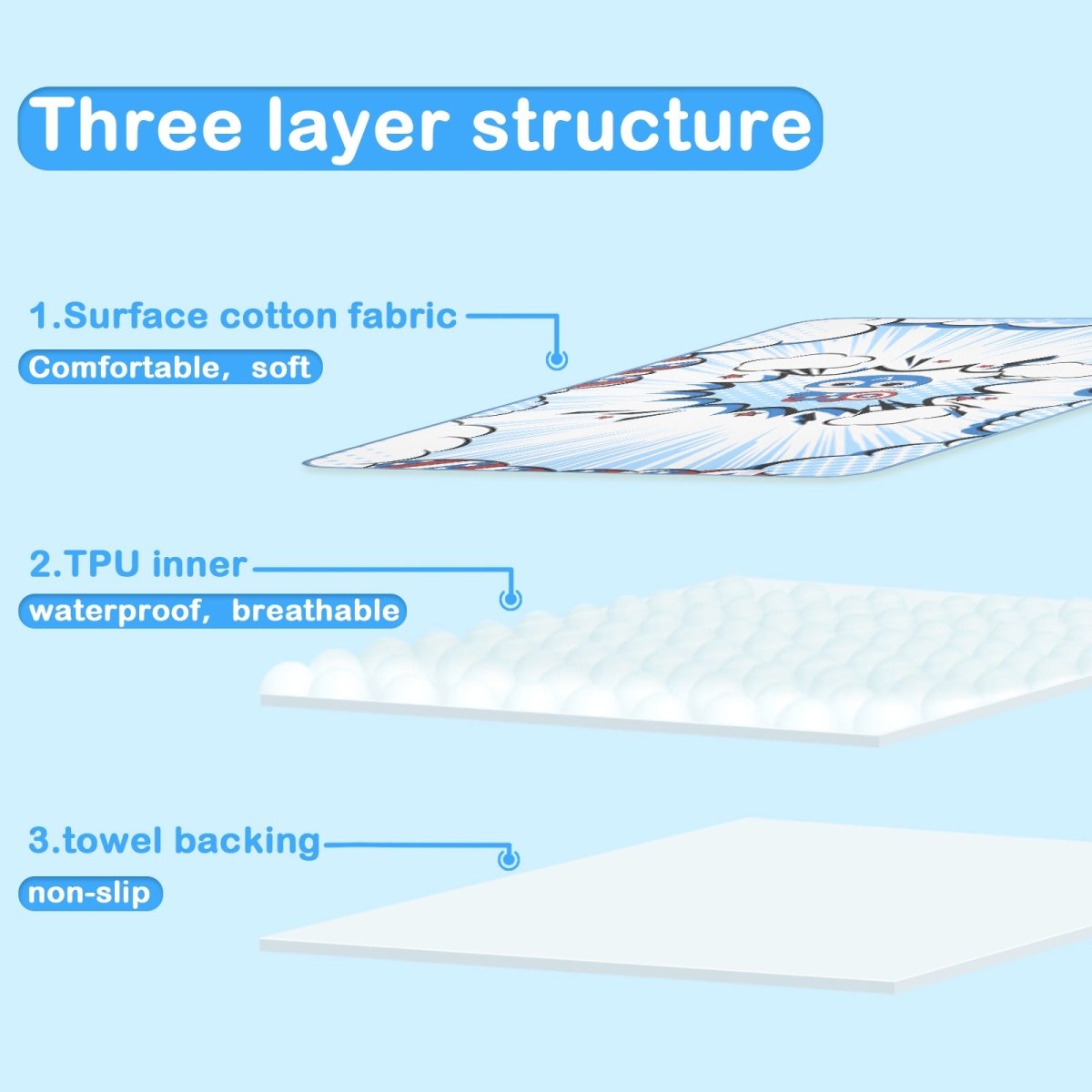 Landofgenie Adult Diaper Changing Pad 30 x 45.5 inches - Captain America - landofgenie