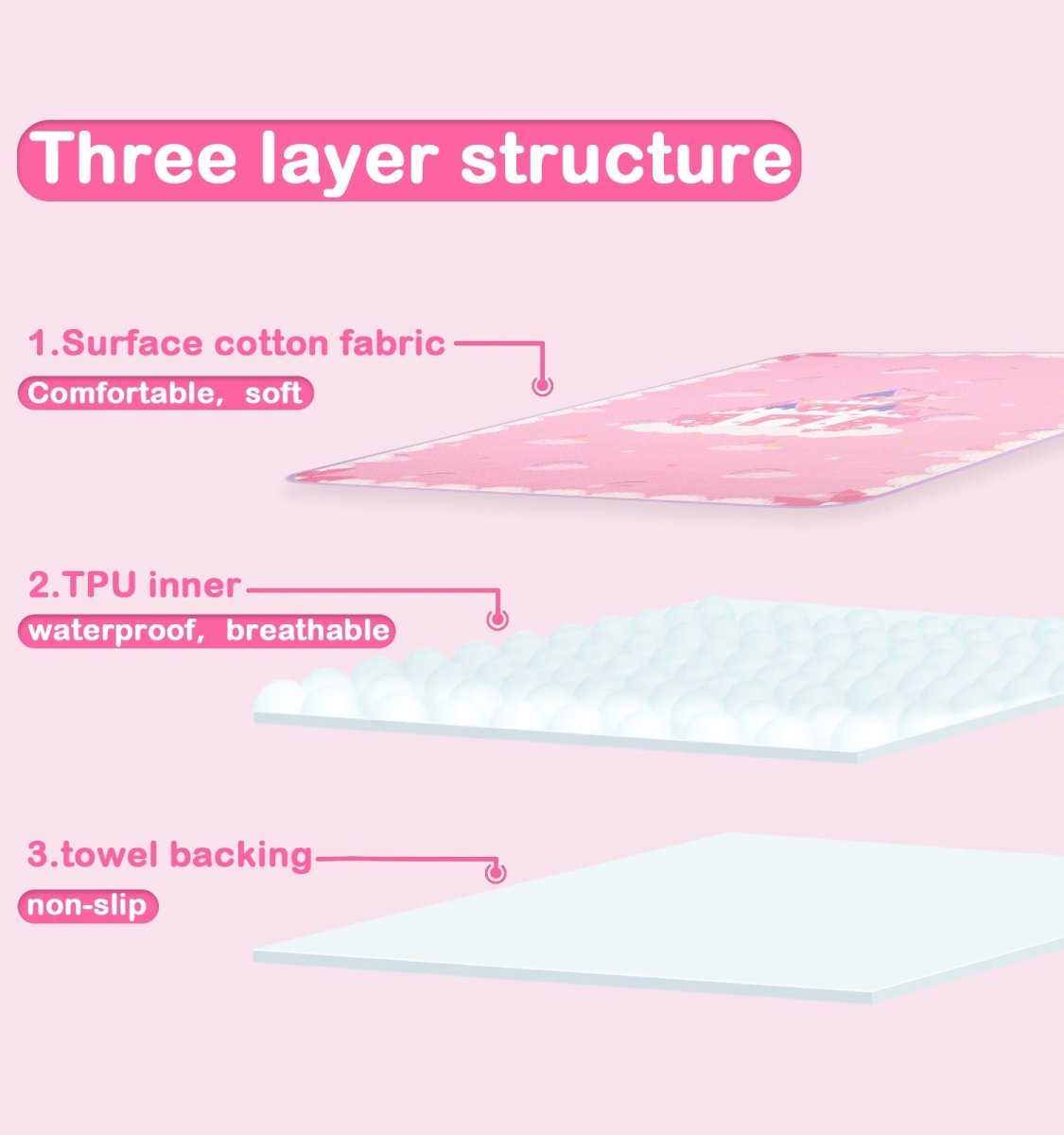 Landofgenie Adult Diaper Changing Pad 30 x 45.5inches - Candy Castle - landofgenie