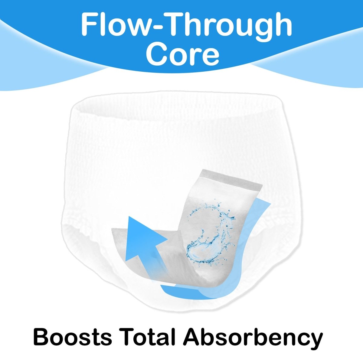 Landofgenie Incontinence Care Pads -10 pack - landofgenie